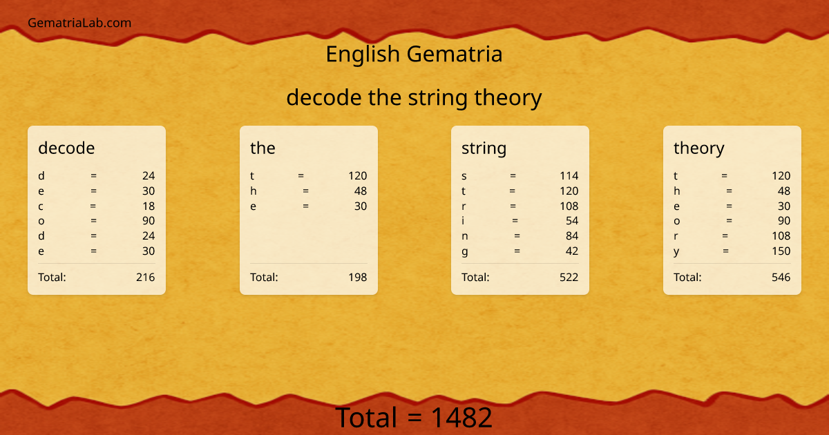 decode the string theory in english Gematria